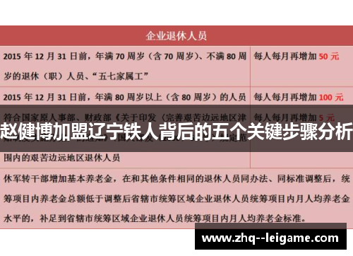 赵健博加盟辽宁铁人背后的五个关键步骤分析 赵健博加盟辽宁铁人背后的五个关键步骤分析