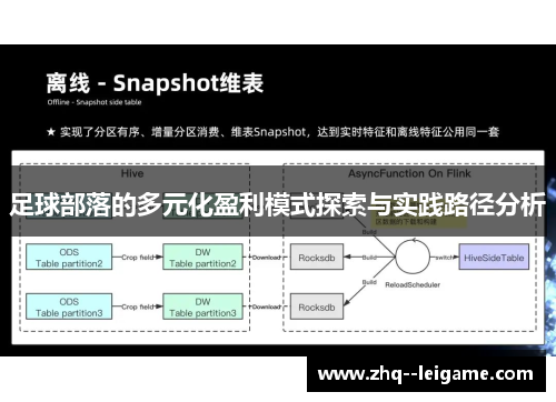 足球部落的多元化盈利模式探索与实践路径分析