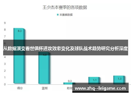 从数据演变看世俱杯进攻效率变化及球队战术趋势研究分析深度
