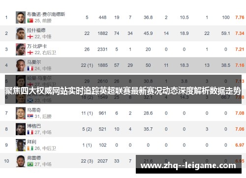 聚焦四大权威网站实时追踪英超联赛最新赛况动态深度解析数据走势
