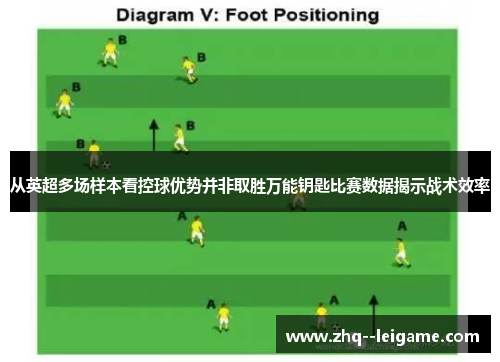 从英超多场样本看控球优势并非取胜万能钥匙比赛数据揭示战术效率